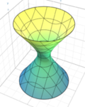 Image of quadric surface